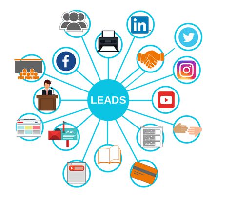 Lead generation vs branding